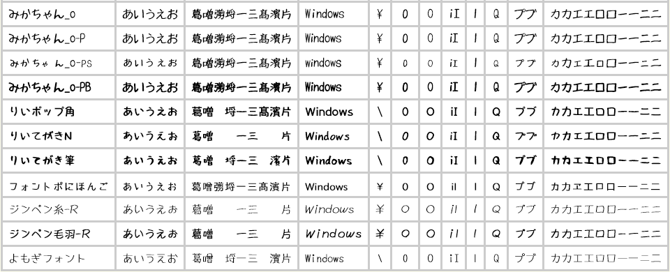 낢 OpenType on Windows 10 Microsoft Edge ̃XN[Vbg