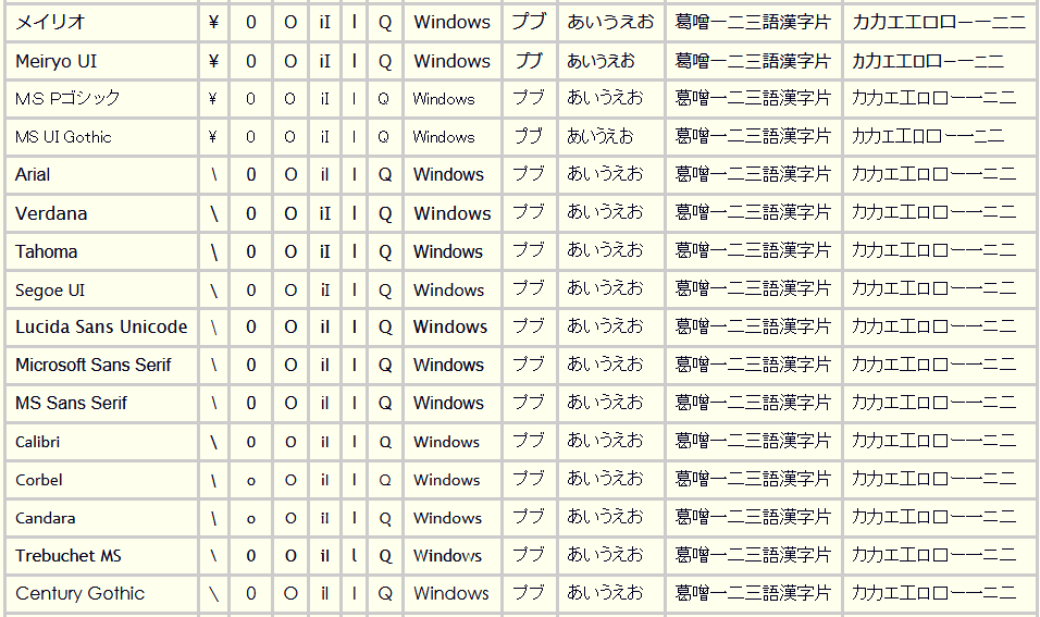 Sans-serif on Windows 7 IE11 ̃XN[Vbg