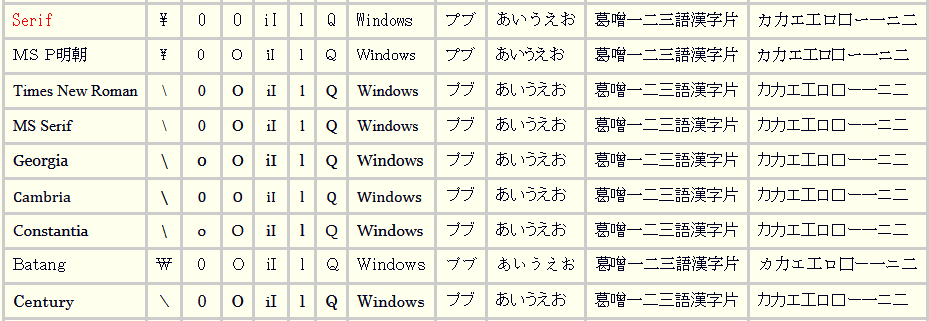 Serif on Windows 7 IE11 ̃XN[Vbg