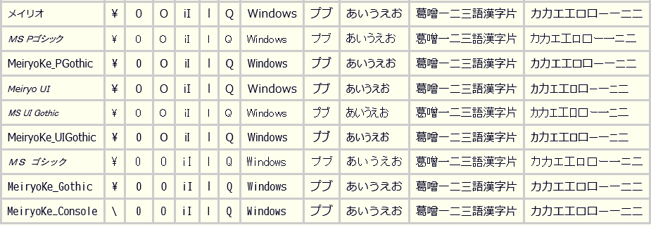 MeiryoKe on Windows 8 IE11 ̃XN[Vbg