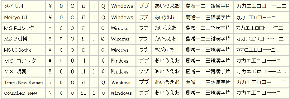 Windows WtHg̃XN[Vbg