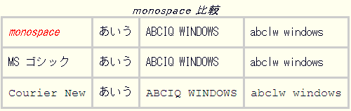 monospace 比較